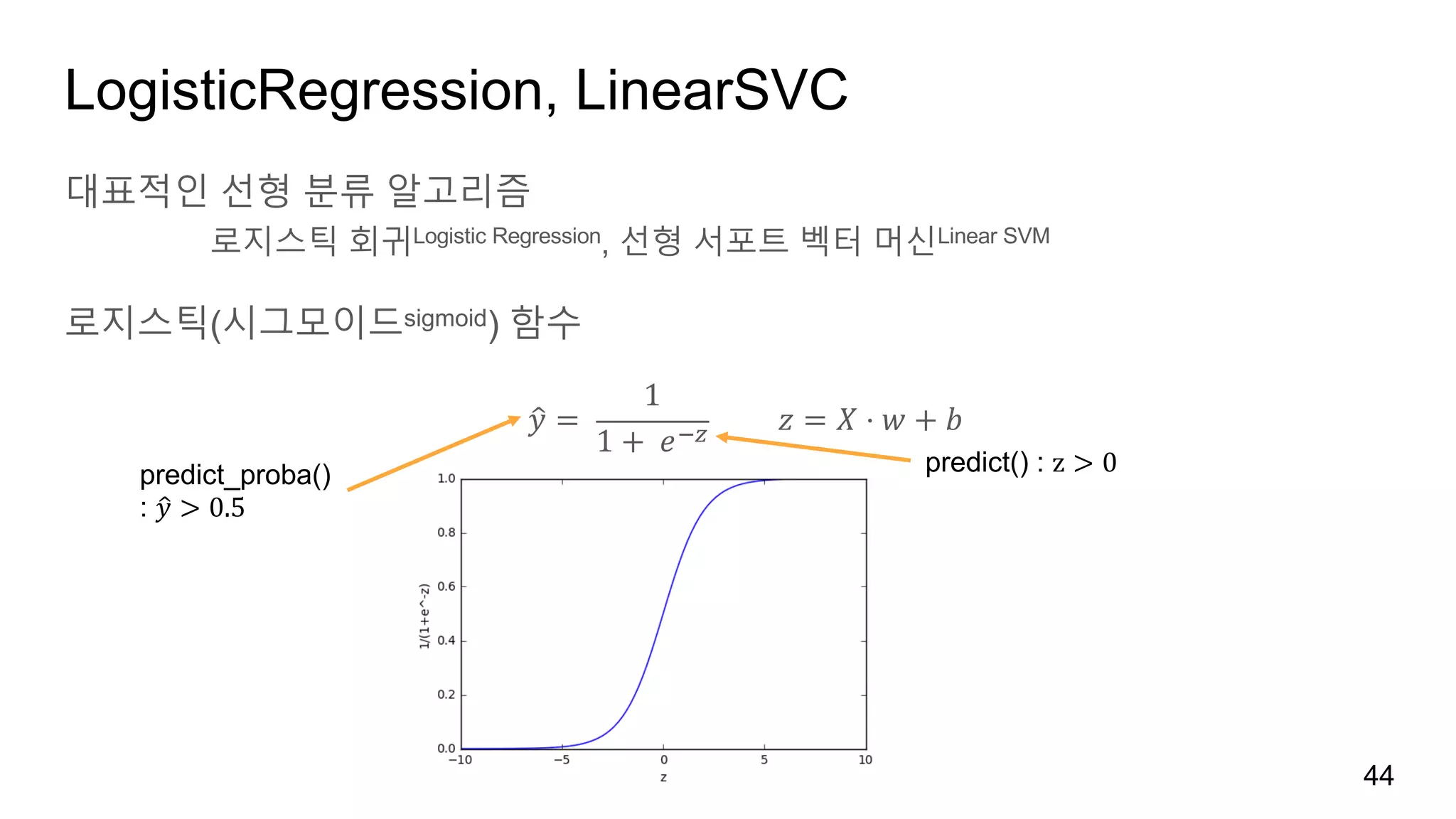 LogisticRegression, LinearSVC
대표적인 선형 분류 알고리즘
로지스틱 회귀Logistic Regression, 선형 서포트 벡터 머신Linear SVM
로지스틱(시그모이드sigmoid) 함수
44
𝑦2 =	
1
1 +	 𝑒&` 									𝑧 = 𝑋 ⋅ 𝑤 + 𝑏
predict() : z > 0predict_proba()
: 𝑦2 > 0.5
 