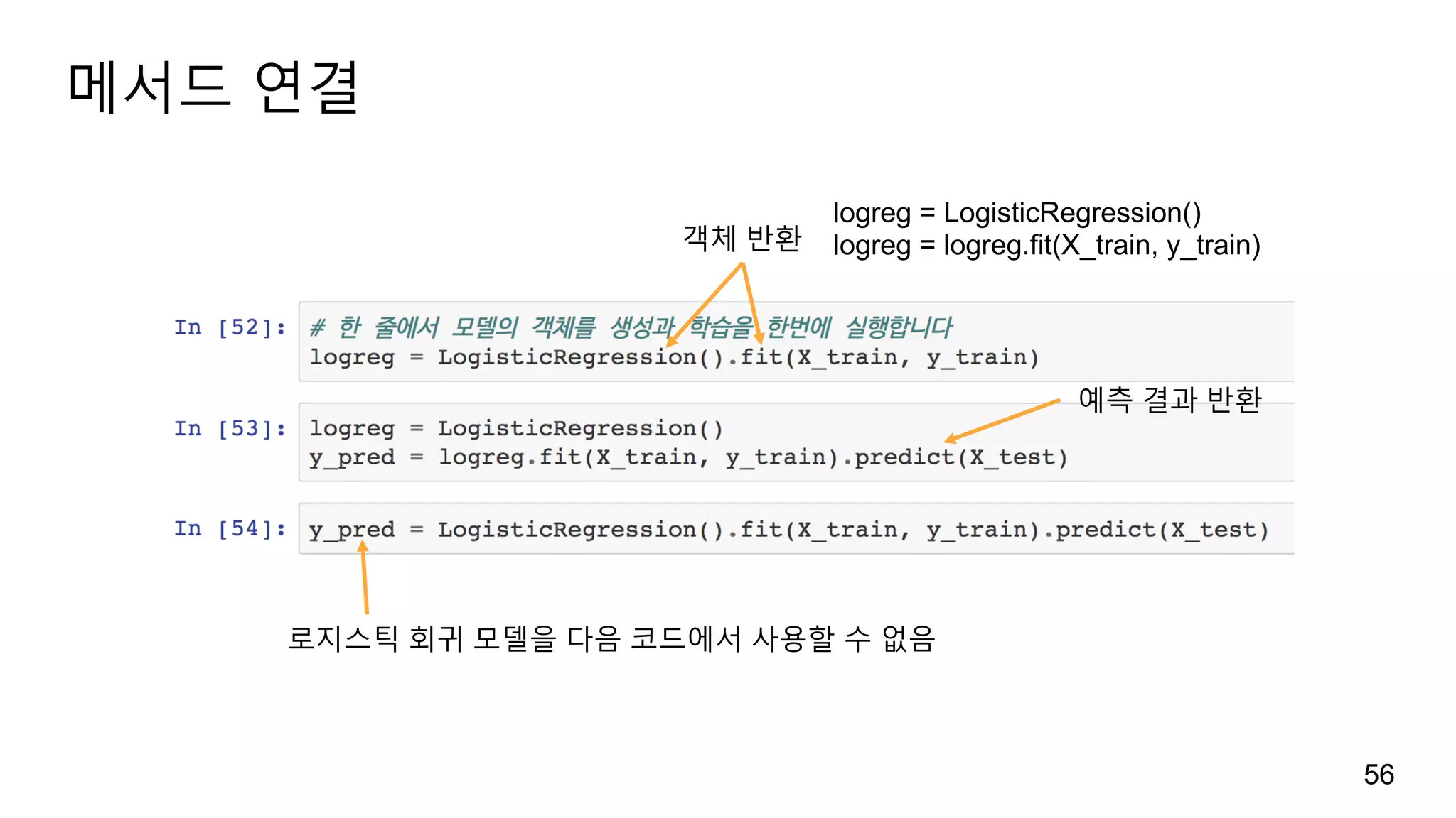 메서드 연결
56
객체 반환
logreg = LogisticRegression()
logreg = logreg.fit(X_train, y_train)
예측 결과 반환
로지스틱 회귀 모델을 다음 코드에서 사용할 수 없음
 