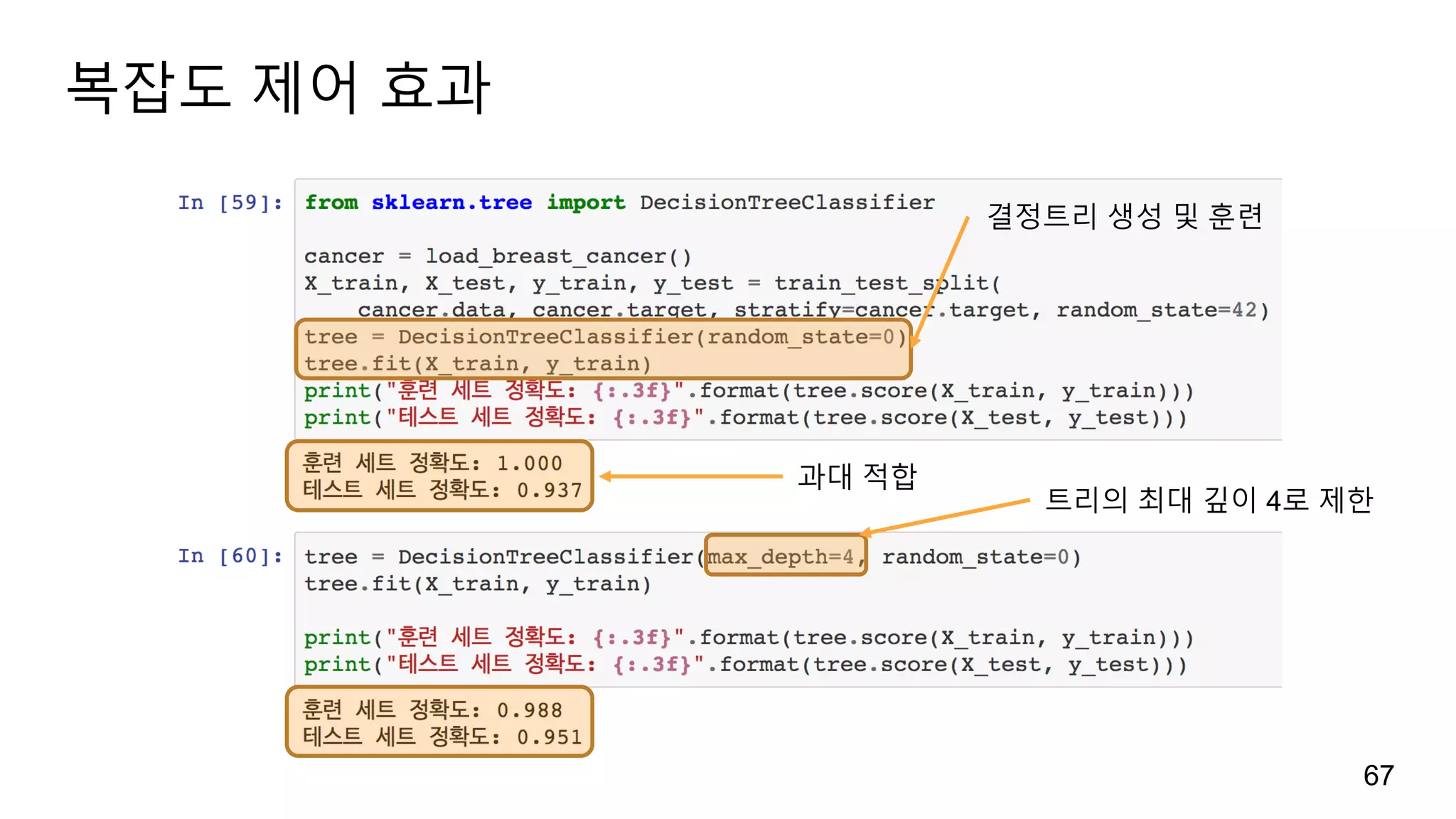 복잡도 제어 효과
67
결정트리 생성 및 훈련
과대 적합
트리의 최대 깊이 4로 제한
 