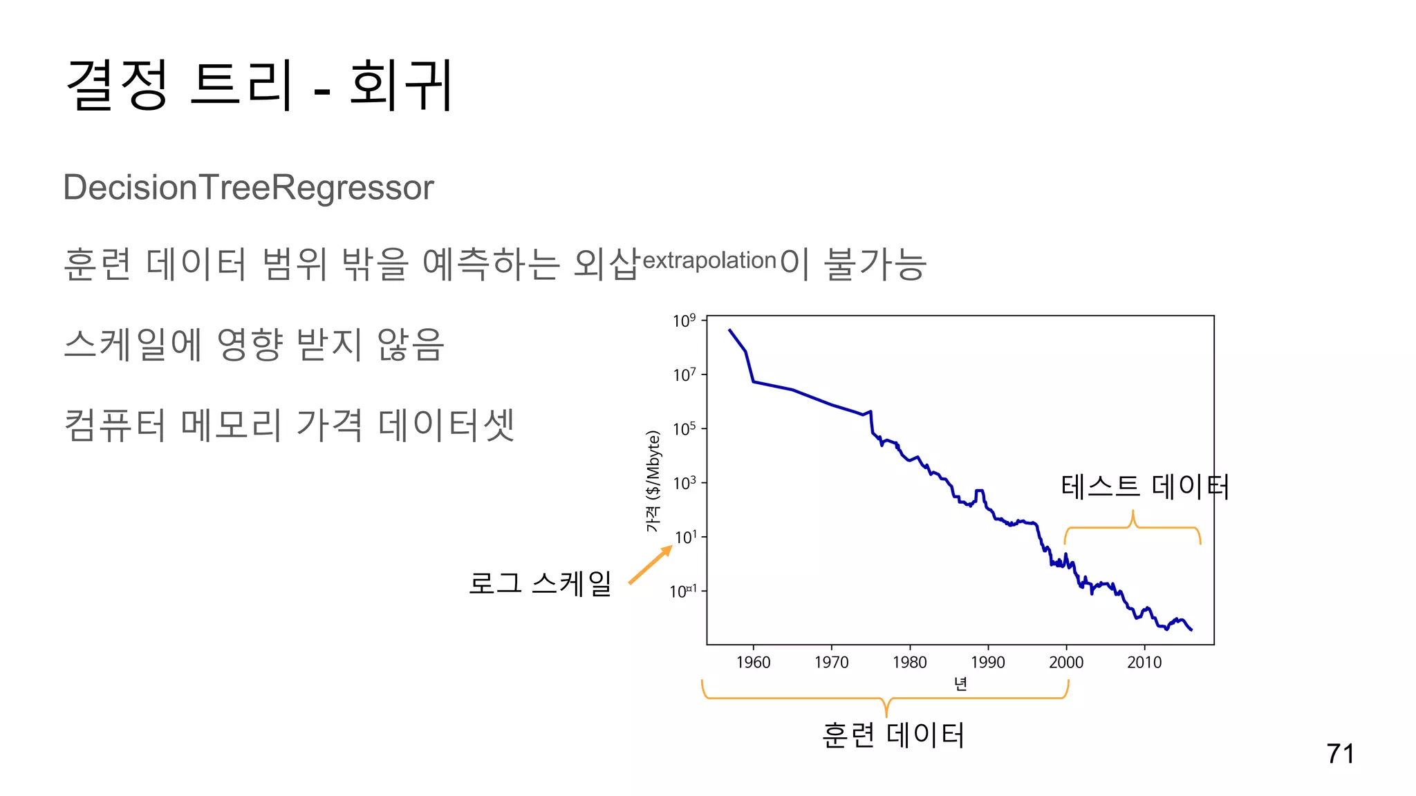 결정 트리 - 회귀
DecisionTreeRegressor
훈련 데이터 범위 밖을 예측하는 외삽extrapolation이 불가능
스케일에 영향 받지 않음
컴퓨터 메모리 가격 데이터셋
71
훈련 데이터
테스트 데이터
로그 스케일
 