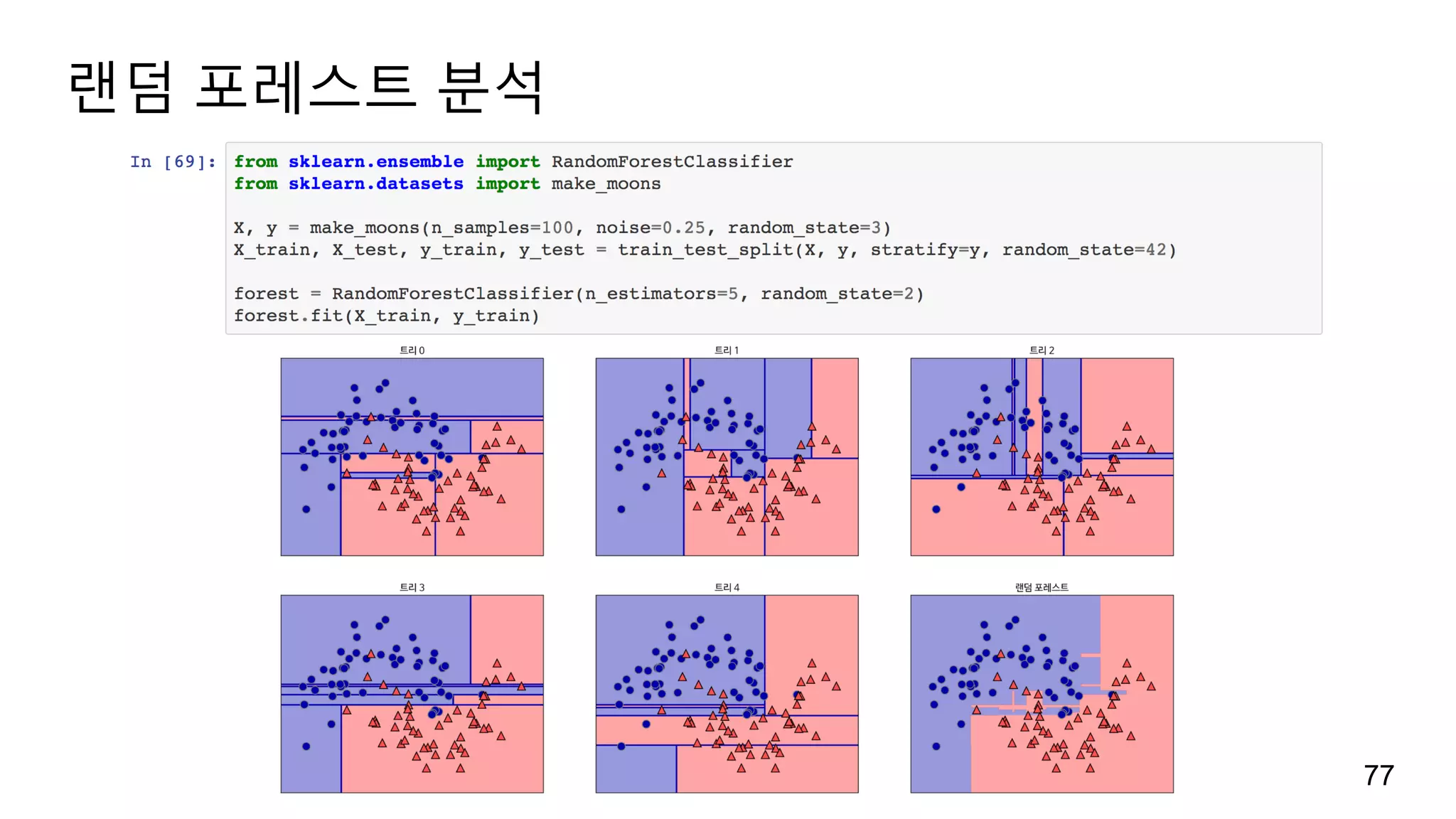 랜덤 포레스트 분석
77
 