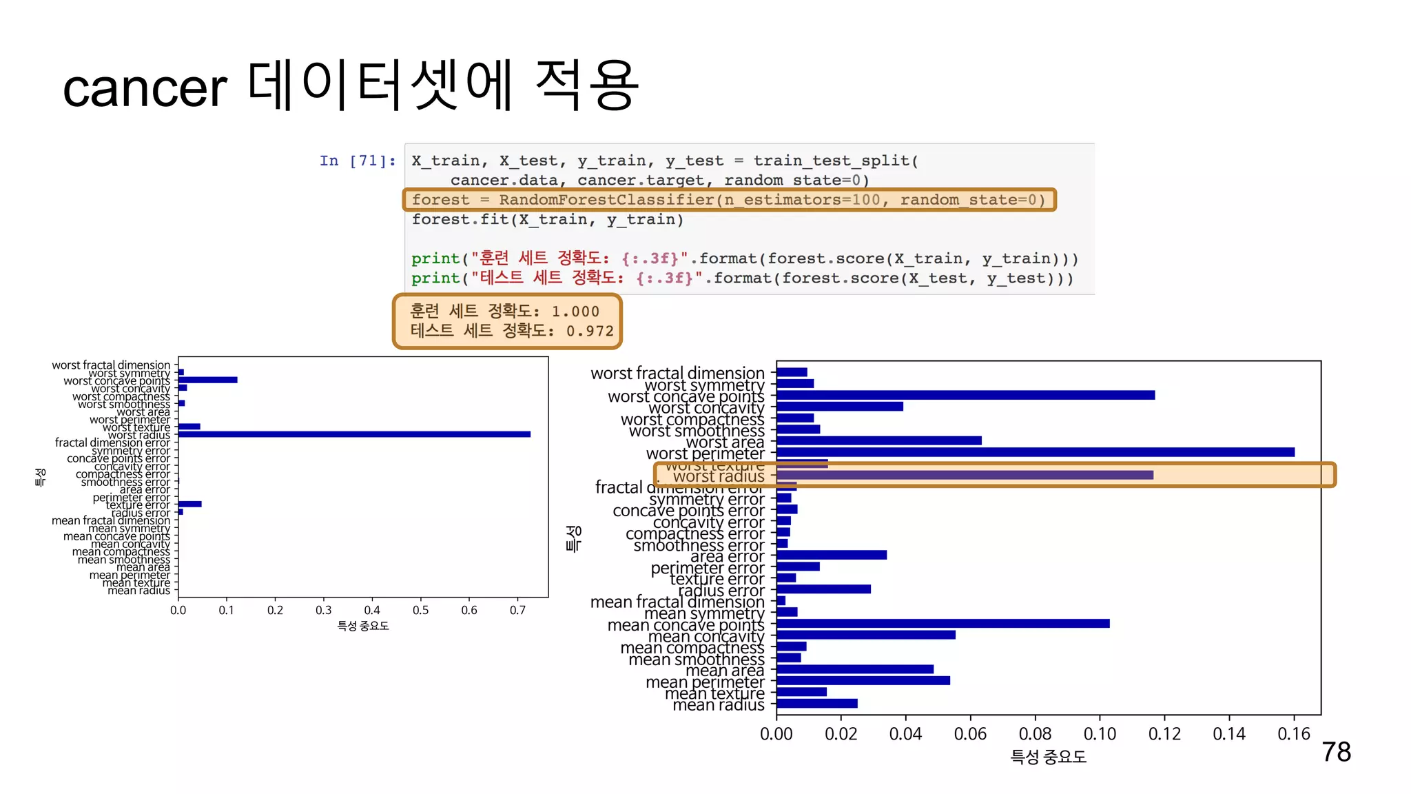 cancer 데이터셋에 적용
78
 