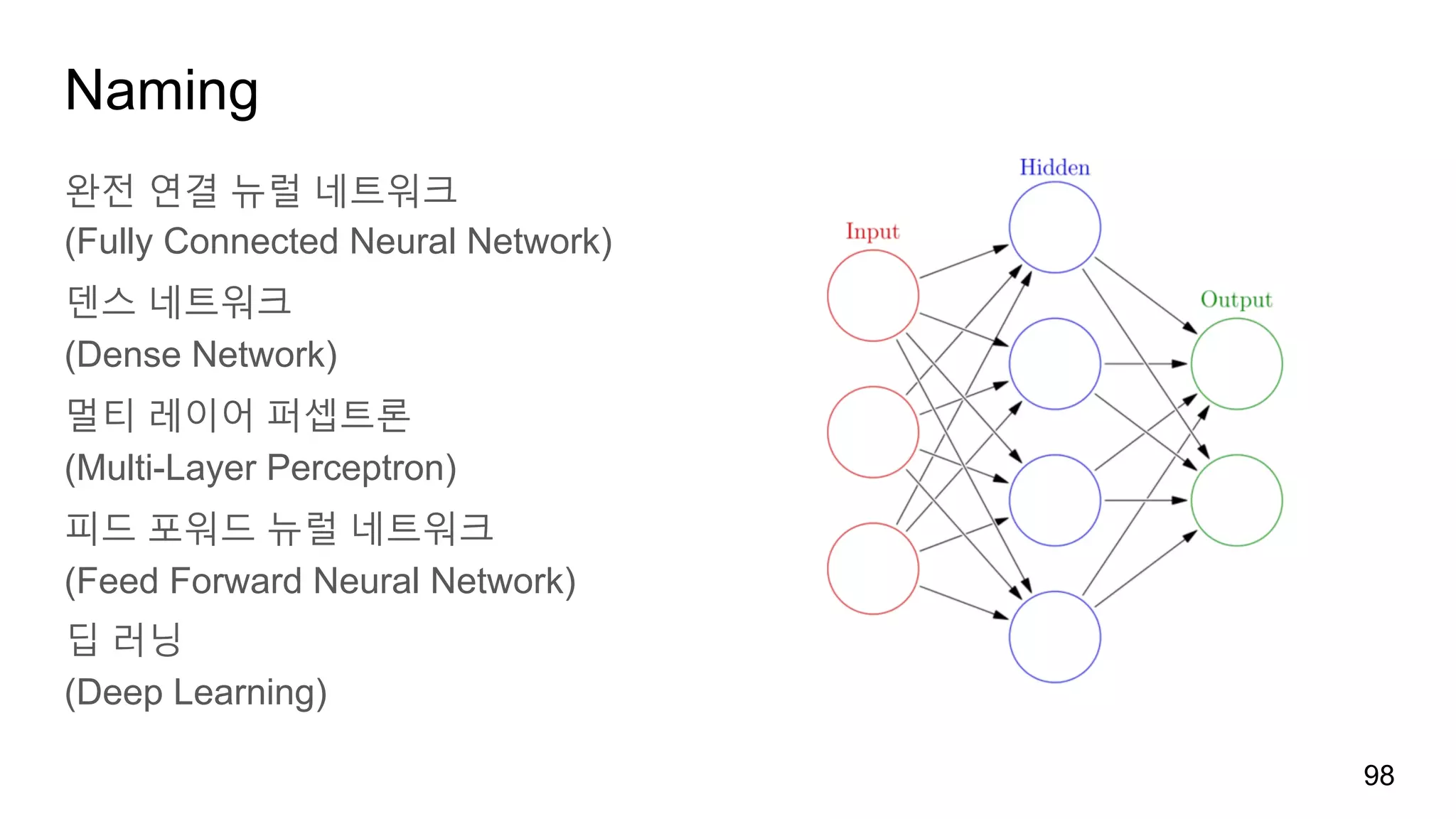 2.supervised learning