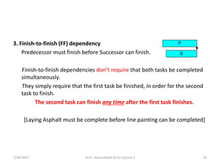 3. Finish-to-finish (FF) dependency
Predecessor must finish before Successor can finish.
Finish-to-finish dependencies don’t require that both tasks be completed
simultaneously.
They simply require that the first task be finished, in order for the second
task to finish.
The second task can finish any time after the first task finishes.
[Laying Asphalt must be complete before line painting can be completed]
7/26/2017 Arch. Dania Abdel-Aziz/ Lecture 2 35
 