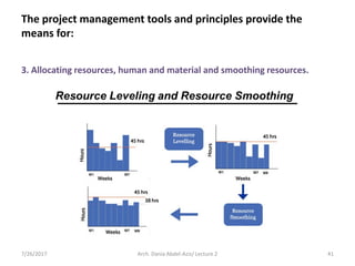 3. Allocating resources, human and material and smoothing resources.
7/26/2017 Arch. Dania Abdel-Aziz/ Lecture 2 41
The project management tools and principles provide the
means for:
 