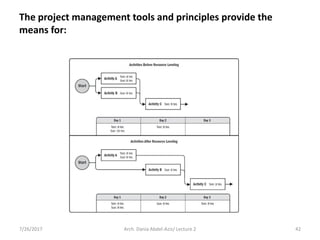7/26/2017 Arch. Dania Abdel-Aziz/ Lecture 2 42
The project management tools and principles provide the
means for:
 