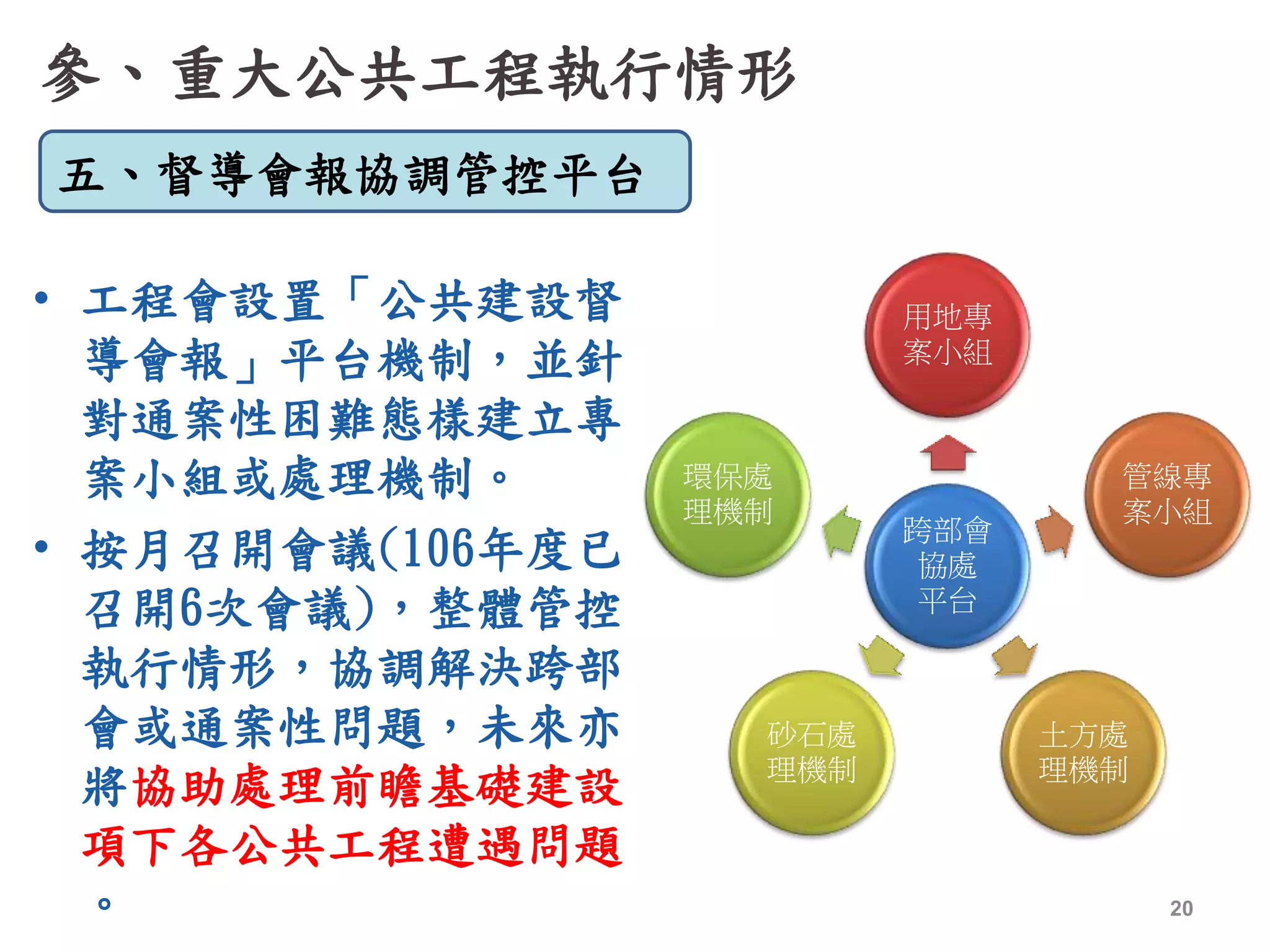 參、重大公共工程執行情形
• 工程會設置「公共建設督
導會報」平台機制，並針
對通案性困難態樣建立專
案小組或處理機制。
• 按月召開會議(106年度已
召開6次會議)，整體管控
執行情形，協調解決跨部
會或通案性問題，未來亦
將協助處理前瞻基礎建設
項下各公共工程遭遇問題
。 20
跨部會
協處
平台
用地專
案小組
管線專
案小組
土方處
理機制
砂石處
理機制
環保處
理機制
五、督導會報協調管控平台
 