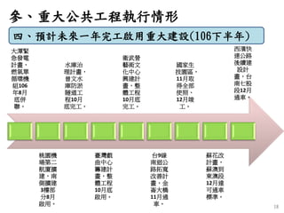 18
四、預計未來一年完工啟用重大建設(106下半年)
參、重大公共工程執行情形
大潭緊
急發電
計畫，
燃氣單
循環機
組106
年8月
底併
聯。
桃園機
場第二
航廈擴
建，南
側擴建
3樓部
分8月
啟用。
水庫治
理計畫，
曾文水
庫...