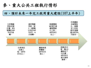 19
四、預計未來一年完工啟用重大建設(107上半年)
參、重大公共工程執行情形
大林電廠
更新改建
計畫，新1
號機於107
年2月商
轉。
台東車站
改建工
程，107年
2月完工。
通宵電廠
更新，新
1、2號機
分別於107
年2月、6...