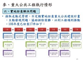參、重大公共工程執行情形
• 採取走動式管理，不定期實地訪查重大公共建設計畫
，主動發現問題，協助排除困難，以利工程順利推動
。106年度已訪查17件如下：
21
南迴鐵路臺東潮
州段電氣化(1/6)
安心住宅計畫
(1/19)
曾文南化烏山頭...