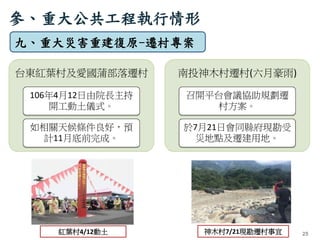 25紅葉村4/12動土 神木村7/21現勘遷村事宜
台東紅葉村及愛國蒲部落遷村
106年4月12日由院長主持
開工動土儀式。
如相關天候條件良好，預
計11月底前完成。
南投神木村遷村(六月豪雨)
召開平台會議協助規劃遷
村方案。
於7月21日...