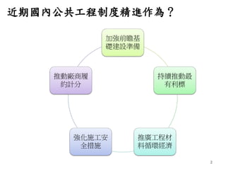 2
加強前瞻基
礎建設準備
持續推動最
有利標
推廣工程材
料循環經濟
強化施工安
全措施
推動廠商履
約計分
近期國內公共工程制度精進作為？
 