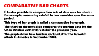 It is also possible to compare two sets of data on a bar chart -
for example, measuring rainfall in two countries over the same
period.
This type of bar graph is called a comparative bar graph.
The chart on the next slide compares the tourism data for the
UK in October 2001 with October the previous year.
The graph shows how tourism declined after the terrorist
attack in America in September 2001.
 