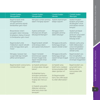 ELEMENKBATDALAMPEDAGOGIKEMENTERIANPENDIDIKANMALAYSIA
11
Contoh Soalan
Mengaplikasi
Contoh Soalan
Menganalisis
Contoh Soalan
Menilai
Contoh Soalan
Mencipta
Bagaimanakah anda
menggambarkan
sesuatu peristiwa sejarah
berdasarkan garis masa?
Mengapa sumber penting
dalam mengkaji sejarah?
Apakah kepentingan
belajar Sejarah?
Apakah langkah-
langkah yang boleh
dicadangkan untuk
memulihara warisan
bangsa?
Berpandukan sistem
panggilan dalam keluarga,
lengkapkan dialog di bawah
ini berdasarkan garis masa?
Apakan perbezaan
keluarga asas dengan
keluarga kembangan?
Mengapa sistem
panggilan penting
dalam keluarga?
Apakah pendapat
anda tentang
peraturan yang boleh
diamalkan dalam
keluarga anda?
Bagamanakah anda
melakarkan sejarah sekolah
anda menggunakan garis
masa?
Bagaimanakah sekolah
anda berjaya dalam
pencapaian kokurikulum?
Mengapa anda perlu
berbangga dengan
sejarah sekolah anda?
Jelaskan usaha yang
boleh dilaksanakan
untuk mengekalkan
sejarah pencapaian
sekolah anda.
Mengapa kawasan tepi
sungai tidak lagi menjadi
pilihan penempatan?
Sejauh manakah
keistimewaan sejarah
tempat tinggal anda
dapat menarik minat
pelancong?
Mengapa anda perlu
berbangga dengan
sejarah tempat tinggal
anda?
Bagaimanakah cara
kita mengekalkan
warisan yang terdapat
di tempat tinggal kita?
Bagaimanakah caranya kamu
membersihkan meja?
(a) Apakah perbezaan
di antara alatan dengan
bahan?
(b) Bolehkah kamu
terangkan perbezaan
di antara cara mencuci
tingkap dan mencuci
meja.
(c) Apakah yang perlu
dilakukan sekiranya
kelas kamu kotor dan
bersepah?
(a) Apakah yang
boleh kamu nyatakan
tentang keadaan bilik
dalam gambar ini?
(b) Bagaimanakah
kamu tahu bilik darjah
itu telah dikemaskan?
Bagaimanakah cara
yang boleh kamu
lakukan untuk
menceriakan bilik
darjah?
 