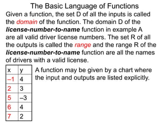 Valid Functions Sets 2.1 the basic language of functions x | PPTX
