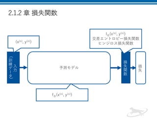 2.1.2 章 損失関数
入
力
(
訓
練
デ
ー
タ
)
損
失
関
数
(x(n), y(n))
予測モデル 損
失
lΘ(x(n), y(n))
交差エントロピー損失関数
ヒンジロス損失関数
fΘ(x(n), y(n))
 