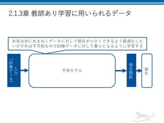 2.1.3章 教師あり学習に用いられるデータ
入
力
(
訓
練
デ
ー
タ
)
損
失
関
数
本来は世にあまねくデータに対して損失が小さくできるよう最適化した
いがそれは不可能なので訓練データに対して最小となるように学習する
予測モデル 損
失
 