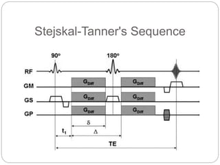 Stejskal-Tanner's Sequence
 
