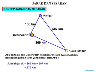 Author : Khairi
KONSEP JARAK DAN SESARAN
Butterworth
Kuala lumpur
Kangar
507 km
138 km
369 km
Abu bertolak dari Butterworth ke Kangar melalui Kuala Lumpur.
Berapakah jumlah jarak yang dilalui oleh Abu ?
Jumlah jarak = 369 km + 507 km
= 876 km
JARAK DAN SESARAN
 