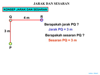 Author : Khairi
P
Q R
3 m
4 m
Berapakah jarak PQ ?
Jarak PQ = 3 m
Berapakah sesaran PQ ?
Sesaran PQ = 3 m
JARAK DAN SESARAN
KONSEP JARAK DAN SESARAN
 