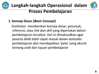 Langkah-langkah Operasional dalam
Proses Pembelajaran
1. Konsep Dasar (Basic Concept)
Fasilitator memberikan konsep dasar, petunjuk,
referensi, atau link dan skill yang diperlukan dalam
pembelajaran tersebut. Hal ini dimaksudkan agar
peserta didik lebih cepat masuk dalam atmosfer
pembelajaran dan mendapatkan ‘peta’ yang akurat
tentang arah dan tujuan pembelajaran
55
 