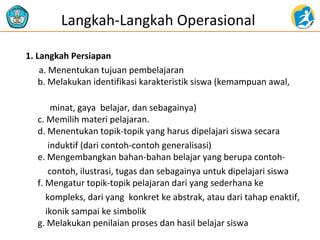 1. Langkah Persiapan
a. Menentukan tujuan pembelajaran
b. Melakukan identifikasi karakteristik siswa (kemampuan awal,
minat, gaya belajar, dan sebagainya)
c. Memilih materi pelajaran.
d. Menentukan topik-topik yang harus dipelajari siswa secara
induktif (dari contoh-contoh generalisasi)
e. Mengembangkan bahan-bahan belajar yang berupa contoh-
contoh, ilustrasi, tugas dan sebagainya untuk dipelajari siswa
f. Mengatur topik-topik pelajaran dari yang sederhana ke
kompleks, dari yang konkret ke abstrak, atau dari tahap enaktif,
ikonik sampai ke simbolik
g. Melakukan penilaian proses dan hasil belajar siswa
Langkah-Langkah Operasional
 
