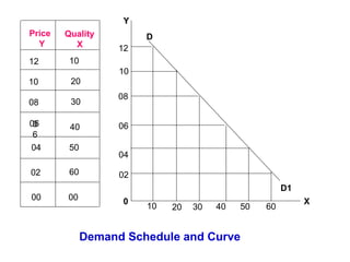 demand schedule diagram Images High Quality Grahic 2. demand | PPT