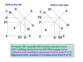 2. demand | PPT