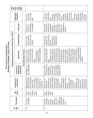 12
Тематическоепланирование
Введениевгеографию.5класс(35часов)
№
уро-
ка
Темаурока
Тип
урока
Целеваяуста-
новкаурока
Планируемыерезультаты(всоответствиисФГОС)
Практичес-
каяработа
Дата
про-
веде-
ния
план/
факт
понятия,но-
менклатураи
персоналии
предметныеметапредметныеличностные
Тема:Введение(2часа)
1.1Чтотакое
география
Урок
изуче-
ния
нового
мате-
риала
Формирование
представлений
оестественных
науках,про-
цессах,объек-
тахиявлениях,
изучениемко-
торыхониза-
нимаются
География,на-
ука,Эратосфен
Выявлятьизнать
объектыизучения
естественныхнаук,
втомчислегеогра-
фии.
Знатьосновные
правилаработыв
кабинетегеографии
Умениерабо-
татьстекстом,
выделятьвнем
главное
Учебно-по-
знаватель-
ныйинтерес
кгеографии
Составле-
ниесхемы
наукопри-
роде
2.2Методы
географи-
ческих
исследо-
ваний.
Обобще-
ние,конт-
рольи
коррекция
знанийпо
темераз-
дела
Ком-
бини-
рован-
ный
урок
Изучениеосо-
бенностей
различныхме-
тодовисследо-
ванияиправил
ихиспользова-
нияприизуче-
ниигеографи-
ческих
объектовияв-
лений.Форми-
рованиеикор-
рекция
навыковиуме-
нийобобще-
ниятемати-
ческого
материала,ра-
ботысразлич-
нымиконт-
рольно-изме-
рительными
материалами
Метод,описа-
тельныйметод,
картографи-
ческийметод,
космический
метод,источ-
никгеографи-
ческихзнаний,
ГенриСтенли
Даватьопределение
понятиюкартогра-
фия.
Называтьметоды
географическихис-
следованийЗемли.
Распознаватьотли-
чииметодовгеогра-
фическихисследо-
ваний.Выявлять
источникигеогра-
фическихзнаний.
Выделятьсущест-
венныепризнакии
особенноститема-
тическогоматериа-
ла.Знатьправила
работысконтроль-
но-измерительными
материаламипогео-
графии
Слуховоевос-
приятиетекс-
тов.Умениера-
ботатьс
различными
источниками
информации
Понимание
значимости
научногоис-
следования
природы,
населенияи
хозяйства.
Понимание
ролиизна-
чениягео-
графических
знаний
1.Состав-
лениеопи-
санияучеб-
ного
кабинета
географии.
2.Состав-
лениепере-
чняисточ-
ников
географи-
ческойин-
формации,
используе-
мыхнауро-
ках.
3.Органи-
зацияна-
блюдений
запогодой.
4.Решение
тестовых
заданий
 