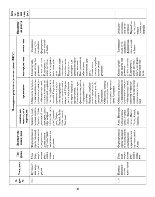 16
№
уро-
ка
Темаурока
Тип
урока
Целеваяуста-
новкаурока
Планируемыерезультаты(всоответствиисФГОС)
Практичес-
каяработа
Дата
про-
веде-
ния
план/
факт
понятия,но-
менклатураи
персоналии
предметныеметапредметныеличностные
10.3Путешест-
виямор-
скихна-
родов
Урок
фор-
миро-
вания
уме-
нийи
навы-
ков
Формирование
представлений
овозможности
совершения
длительных
путешествий
морскимина-
родами
Викинги,нор-
манны,варяги,
Европа,Скан-
динавскийпо-
луостров,драк-
кар,остров
Исландия,ост-
ровГренлан-
дия,Эйрик
Рыжий,Лейв
Счастливый,
Винланд
Объяснятьрезульта-
тывыдающихсягео-
графическихоткры-
тийипутешествий,
атакжевлияниепу-
тешествийнаразви-
тиегеографических
знаний.Определять
причиныиследс-
твиягеографичес-
кихпутешествийи
открытий.Опреде-
лятьипоказывать
накартемаршруты
путешествий.
Описыватьгеогра-
фическиеоткрытия,
совершенныеви-
кингами.
Выявлятьособен-
ностиприроды,ха-
рактерныедляИс-
ландиии
Гренландии.
Объяснять,почему
викинговнесчита-
ютпервооткрывате-
лямиАмерики
Ставитьучеб-
нуюзадачупод
руковод-
ствомучителя.
Планировать
своюдеятель-
ностьподруко-
водствомучи-
теля.
Выявлятьпри-
чинно-следс-
твенныесвязи.
Определять
критериидля
сравненияфак-
тов,явлений.
Выслушиватьи
объективно
оцениватьдру-
гого.
Уметьвести
диалог,выраба-
тываяобщее
решение
Понимание
ролипуте-
шествийв
формирова-
ниизнаний
оЗемле
11.4Первые
европей-
цына
краюАзии
Урок
фор-
миро-
вания
уме-
нийи
навы-
ков
Формирование
представлений
овозможности
совершения
европейцами
путешествийв
Азию
Азия,Венеция,
Средиземное
море,Марко
Поло,Николо
Поло,Маттео
Поло,Китай,
Европа,хан
Объяснятьрезульта-
тывыдающихсягео-
графическихоткры-
тийипутешествий,
влияниепутешест-
вийнаразвитиегео-
графическихзна-
ний.
Ставитьучеб-
нуюзадачупод
руковод-
ствомучителя.
Планировать
своюдеятель-
ностьподруко-
водствомучи-
теля.
Понимание
ролипуте-
шествийв
формирова-
ниизнаний
оЗемле
Составле-
ниеописа-
нияпуте-
шествия
МаркоПо-
лопоклю-
чевым
словампа-
раграфа
 