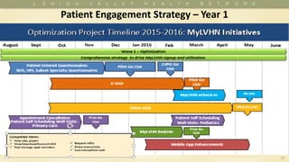 Patient Engagement Strategy – Year 1
19
 
