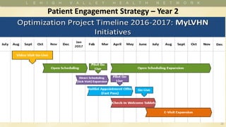 Patient Engagement Strategy – Year 2
20
 