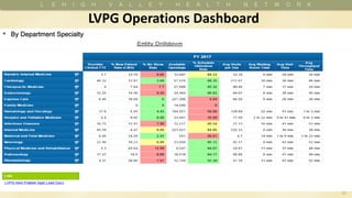 LVPG Operations Dashboard
• By Department Specialty
21
 