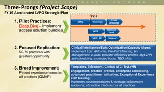 Templates, Telecomm, Clinical ATC, MyLVHN
engagement, practice profiles, enterprise scheduling,
advanced practitioner utilization, Exceptional Experience
staff training:
Implement countermeasures & leverage collaborative
leadership of practice triads across all practices
MPC
FY16
LVPP
LVPP - SP Children's
Neurology
Endo
Oncology
Women’s
Med
2. Focused Replication:
50-75 practices with
greatest opportunity
3. Broad Improvement:
Patient experience teams in
all practices (QMAP)
1. Pilot Practices:
Deep Dive - Implement
access solution bundles
Clinical Intelligence/Epic Optimization/Capacity Mgmt:
Implement Epic Welcome, Pre-Visit Planning, Rx
Management, e-visits, provider efficiency profiles, MyLVHN
self-scheduling, expanded hours, TBD pilots
Three-Prongs (Project Scope)
FY 16 Accelerated LVPG Strategic Plan
6
 