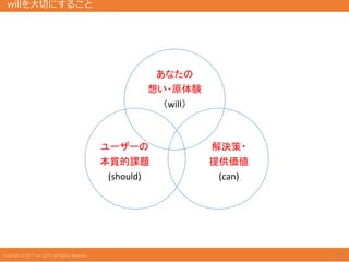 あなたの
想い・原体験
（will）
解決策・
提供価値
(can)
ユーザーの
本質的課題
(should)
willを大切にすること
10
 