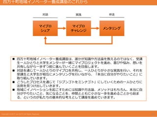 四万十町地域イノベ―ター養成講座のこれから
マイプロ
シェア
マイプロ
チャレンジ
メンタリング
対話 実践 伴走
 四万十町地域イノベ―ター養成講座は、誰かが知識や方法論を教えるのではなく、受講
生一人ひとりと大学生メンターが一緒にマイプロジェクトを進め、喜びや悩み、想いを
共有しながら一歩ずつ前に進んでいくことを目指します。
 対話を通じて一人ひとりのマイプロを共有し、一人ひとりが小さな実践を行い、それを
受講生と大学生が相互にメンタリングを行いながら、「本当に自分がやりたいこと」に
取り組んでいきます。
 こうしたプロセスを通じて「ジブンゴトをミンナゴト」にしていくための一人ひとりに
法則を見つけ出していきます。
 地域にイノベーションを起こすためには知識や方法論、メソッドはもちろん、本当に自
分がやりたいこと、気になることを、仲間とともに小さな一歩を進めることから始ま
る、というのが私たちの基本的な考えとして講座を進めていきます。
15
 