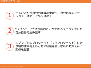 目指すべきゴール
一人ひとりが自分の経験の中から、自分自身のミッ
ション（使命）を見つけ出す1
３
２
ジブンゴトのプロジェクト（マイプロジェクト）に取
り組む仲間同士がともに切磋琢磨しながらも支え合う
関係を創る
“ジブンゴト”で取り組むことができるプロジェクトを
自分自身で生み出す
4
 