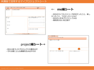 本講座で活用するマイプロジェクトシート
← me編シート
・自分のライフヒストリーや好きだったこと、楽し
かったこと、つらかったことなど
・自分の人生をグラフにしてみる
・普段見せない自己紹介
project編シート→
・自分と紐づいたプロジェクトを書き出す
・それは誰にどんな価値を生み出すのか
7
 
