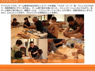 各チームのパスタタワー作成の様子
アイスブレイクは、チーム関係形成を目的としたワークを実施。“パスタ・テープ・紐・マシュマロ”の4点
で、制限時間内にタワーを作成し、チーム間で高さを競い合った。コミュニケーションをとりながら、各
チーム制作に取り組んだ。優勝チームは、「コミュニケーションをしっかり取り、役割分担をはっきりさ
せた」とのコメントがあり、プロジェクトの実現のヒントを得た。
アイスブレイク
8
 