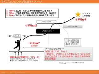 マイプロジェクトが目指すイメージ
9
 