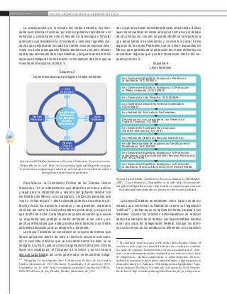 14
A b r i l - J u n i o 2 0 1 5 V I S I Ó N C R I M I N O L Ó G I C A - C R I M I N A L Í S T I C A
La preocupación por el rescate del medio ambiente, fue inmi-
nente para diversas naciones, por ello los gobiernos decidieron unir
esfuerzos y proclamarse ante el rescate de la ecología y formular
protocolos que rescataran la vida natural y sancionar aquellas con-
ductas que perjudicaran la vida de los seres vivos en especial la hu-
mana, en dicha preocupación México también se unió para reforzar
esta ayuda del rescate de los ecosistemas y de igual manera formuló
leyes que protegieran dicho derecho, como ejemplo de ello lo que se
muestra en el esquema número 3.
Esquema 3
Leyes mexicanas que protegen el medio ambiente
Para México, la Constitución Política de los Estados Unidos
Mexicanos, “es el ordenamiento que determina el marco político
y legal para la organización y relación del gobierno federal con
los Estados de México, los ciudadanos, y todas las personas que
viven o visitan el país”10
, dentro de ésta podemos encontrar la pro-
tección hacia los derechos humanos y las garantías, soberanía
nacional, así como la división de poderes, entre otros, y es por ello
que dentro de dicha Carta Magna se puede encontrar que existe
un argumento que protege al medio ambiente al ser clara y es-
pecífica refiriéndose que -toda persona tiene derecho a un medio
ambiente adecuado para su desarrollo y bienestar-.
Las leyes Federales se consideran un conjunto de normas que
tienen aplicación dentro de todo el territorio nacional mexicano,
por lo cual todo individuo que se encuentre dentro de este, se ve
obligado a cumplir cada uno de los argumentos normativos. Dichas
leyes son creadas por el Congreso de la Unión, y es con base a
ello que cada Estado así como gobernador, se encuentran obliga-
10
Wikipedia La enciclopedia libre ‘Constitución Política de los Estados
Unidos Mexicanos de 1917’. [En línea]. [Consultado: 2 de agosto de 2012].
Disponible en la web: http://es.wikipedia.org/wiki/Constituci%C3%B3n_
Pol%C3%ADtica_de_los_Estados_Unidos_Mexicanos_de_1917
dos a que se cumplan estrictamente cada una de ellas, dichas
leyes se encuentran en orden jerárquico normativo por debajo
de la Constitución, con ello se puede identificar la importancia
que éstas tienen en el desarrollo y convivencia social. Entre
algunas de las leyes Federales que se hallan dispuestas en
México para garantía de la protección del medio ambiente, se
encuentran algunas que pueden observarse dentro del es-
quema número 4.
Esquema 4
Leyes federales
Las Leyes Estatales se entienden como “cada uno de los
estados que conforman la federación cuenta con legislación
“antitrust”11
y dichas leyes se aplican de forma paralela a las
federales, cuando las prácticas anticompetitivas se realizan
dentro del mercado de un estado. Las leyes estatales tienden
a ser una copia de la legislación Federal. Aunque los térmi-
nos de las leyes de los estados son diferentes, los propósitos
11
El –Antitrust- tiene su origen en el Derecho de los Estados Unidos. El
nombre se debe a que esta rama del Derecho fue creada para combatir
los -trust- de comercio. Posteriormente, otros países adoptaron el –Anti-
trust- en su ordenamiento jurídico utilizando otros términos como -leyes
de competencia-, -de libre competencia- o –antimonopolios-. En la ac-
tualidad, la mayor parte de los países industrializados y algunos países en
desarrollo tiene leyes –Antitrust-. Wikipedia La enciclopedia libre. ‘legis-
lación Antitrust’. [En línea]. [Consultado: 2 de agosto de 2012]. Disponi-
ble en la web: http://es.wikipedia.org/wiki/Derecho_de_la_competencia
Leyes
Federales
Normas
Mexicanas
constitución
Política de
los estados
Unidos
Mexicanos.
Leyes
Estatales
Normas
Oficales
Mexicanas
Secretaría del Medio Ambiente y Recursos Naturales. ‘Leyes y normas’.
Disponible en la web: http://www.semarnat.gob.mx/Pages/Inicio.aspx,
se presenta un esquema que muestra las leyes que se encuentran a favor
de la protección del medio ambiente.
Ley General del Equilibrio Ecológico y Protección
al Ambiente. ACD 000821
Ley General del Equilibrio Ecológico y la Protección
al Medio Ambiente. ACD 000820
Ley General de Vida Silvestre. ACD 000824
Ley General de Desarrollo Forestal Sustentable.
ACD 000823
Ley Federal de Acuacultura Sustentables.
Decreto por el cual se expide la Ley General de
Cambio Climático. DO 2868
Ley General de Asentamientos Humanos
(Recurso electrónico) DO 2491
Ley Federal de Derechos (Recurso electrónico).
Ley de Bioseguridad de organismos Genéticamente
Modificados. ACD 000825
Ley General del Equilibrio Ecológico y la Protección
al Ambiente / Delitos Ambientales (Recurso Electrónico)
KGF 3421L491997
Ley General del Equilibrio Ecológico y la Protección
al Ambiente (Recurso Electrónico) KGF 3421L491988
Secretaría del Medio Ambiente y Recursos Naturales (SEMARN-
ART). ‘Leyes Federales’. Disponible en la web: http://www.semar-
nat.gob.mx/Pages/Inicio.aspx. Se presenta un esquema que contiene
los ordenamientos federales en protección del medio ambiente..
 