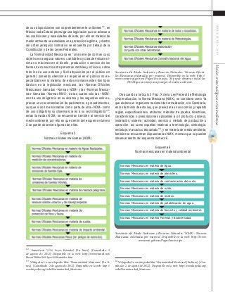 15
ABRIL-JUNIO2015Visióncriminológica-criminalística
de sus disposiciones son sorprendentemente uniformes”12
, en
México cada Estado promulga una legislación que se adecue a
las condiciones y necesidades de éste, por ello en materia de
medio ambiente se establece una protección legítima, y dentro
del orden jerárquico normativo se encuentra por debajo de la
Constitución y de las Leyes Federales.
La Normatividad Mexicana es “una serie de normas cuyo
objetivo es asegurar valores, cantidades y características mí-
nimas o máximas en el diseño, producción o servicio de los
bienes de consumo entre personas morales y/o físicas, sobre
todo los de uso extenso y fácil adquisición por el público en
general, poniendo atención en especial en el público no es-
pecializado en la materia, de estas normas existen dos tipos
básicos en la legislación mexicana, las -Normas Oficiales
Mexicanas- llamadas -Normas NOM- y las -Normas Mexica-
nas- llamadas -Normas NMX-, de las cuales solo las –NOM-
son de uso obligatorio en su alcance y las segundas solo ex-
presan una recomendación de parámetros o procedimientos,
aunque si son mencionadas como parte de una –NOM- como
de uso obligatorio su observancia es a su vez obligatoria”13
,
estas llamadas NOM, se encuentran también al servicio del
medio ambiente, por ello es que dentro del esquema número
5 se puede observar algunas de ellas.
Esquema 5
Normas oficiales mexicanas (NOM)
12
Eumed.net. ‘2.3.6 Leyes Estatales’. [En línea]. [Consultado: 2
de agosto de 2012]. Disponible en la web: http://www.eumed.net/
libros/2008a/369/leyes%20estatales.htm
13
Wikipedia La enciclopedia libre ‘Normatividad Mexicana’. [En lí-
nea]. [Consultado: 2 de agosto de 2012]. Disponible en la web: http://
es.wikipedia.org/wiki/Normatividad_Mexicana	
De acuerdo al artículo 3 Frac. X de la Ley Federal de Metrología
y Normalización, la Norma Mexicana (NMX), se considera como “la
que elabore un organismo nacional de normalización, o la Secretaría,
en los términos de esta Ley, que prevé para un uso común y repetido
reglas, especificaciones, atributos, métodos de prueba, directrices,
características o prescripciones aplicables a un producto, proceso,
instalación, sistema, actividad, servicio o método de producción u
operación, así como aquellas relativas a terminología, simbología,
embalaje, marcado o etiquetado”14
, y en materia de medio ambiente,
también se encuentran dispuestas las NMX, mismas que se pueden
observar dentro del esquema número 6.
Esquema 6
Normas mexicanas en material ambiental
14
Wikipedia La enciclopedia libre ‘Normatividad Mexicana’. [En línea]. [Con-
sultado: 2 de agosto de 2012]. Disponible en la web: http://es.wikipedia.org/
wiki/Normatividad_Mexicana
Secretaría del Medio Ambiente y Recursos Naturales. ‘Normas Oficia-
les Mexicanas ordenadas por materia’. Disponible en la web: http://
www.semarnat.gob.mx/Pages/Inicio.aspx. Se puede observar todas las
NOM que existen para proteger el medio ambiente.
Normas Mexicanas en materia de Agua.
Normas Mexicanas en materia de atmósfera.
Normas Mexicanas en materia de contaminación del suelo.
Normas Mexicanas en materia de ruido.
Normas Mexicanas en materia de residos.
Normas Mexicanas en materia de potabilización de agua.
Normas Mexicanas en materia de fomento y calidad ambiental.
Normas Mexicanas en materia Forestal y Biodiversidad.
Secretaría del Medio Ambiente y Recursos Naturales. ‘NMX – Normas
Mexicanas ordenadas por materia’. Disponible en la web: http://www.
semarnat.gob.mx/Pages/Inicio.aspx.
 