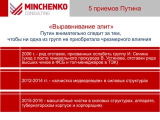 5 приемов Путина
2006 г. - ряд отставок, призванных ослабить группу И. Сечина
(уход с поста генерального прокурора В. Устинова, отставки ряда
высших чинов в ФСБ и топ-менеджеров в ТЭК)
2012-2014 гг. - «зачистка медведевцев» в силовых структурах
«Выравнивание элит»
Путин внимательно следит за тем,
чтобы ни одна из групп не приобретала чрезмерного влияния
2015-2016 - масштабные чистки в силовых структурах, аппарате,
губернаторском корпусе и корпорациях
 