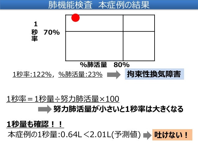 呼吸リハビリテーション　        呼吸リハビリテーション