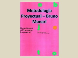 Metodología
Proyectual – Bruno
Munari
 
