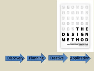 Discovery Planning Creative Application
 