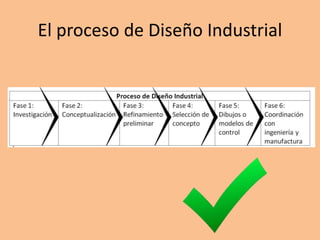 El proceso de Diseño Industrial
 