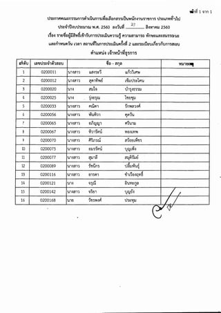ประกาศรายชื่อผู้มีสิทธิ์เข้ารับการประเมินครั้งที่ 2 เพื่อคัดเลือกพนักงานราชการของที่ทำการปกครองจังหวัดบุรีรัมย์