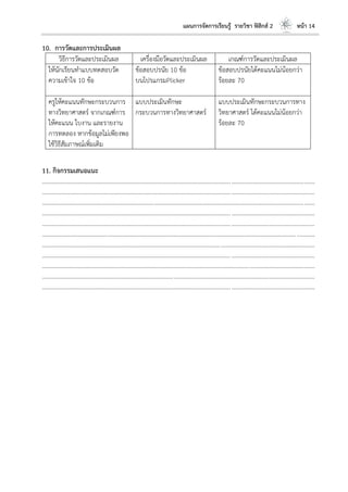 แผนการจัดการเรียนรู้ รายวิชา ฟิสิกส์ 2 หน้า 14
10. การวัดและการประเมินผล
วิธีการวัดและประเมินผล เครื่องมือวัดและประเมินผล เกณฑ์การวัดและประเมินผล
ให้นักเรียนทาแบบทดสอบวัด
ความเข้าใจ 10 ข้อ
ข้อสอบปรนัย 10 ข้อ
บนโปรแกรมPlicker
ข้อสอบปรนัยได้คะแนนไม่น้อยกว่า
ร้อยละ 70
ครูให้คะแนนทักษะกระบวนการ
ทางวิทยาศาสตร์ จากเกณฑ์การ
ให้คะแนน ใบงาน และรายงาน
การทดลอง หากข้อมูลไม่เพียงพอ
ใช้วิธีสัมภาษณ์เพิ่มเติม
แบบประเมินทักษะ
กระบวนการทางวิทยาศาสตร์
แบบประเมินทักษะกระบวนการทาง
วิทยาศาสตร์ ได้คะแนนไม่น้อยกว่า
ร้อยละ 70
11. กิจกรรมเสนอแนะ
....................................................................................................................................................................................
....................................................................................................................................................................................
....................................................................................................................................................................................
....................................................................................................................................................................................
....................................................................................................................................................................................
....................................................................................................................................................................................
....................................................................................................................................................................................
....................................................................................................................................................................................
....................................................................................................................................................................................
....................................................................................................................................................................................
....................................................................................................................................................................................
 