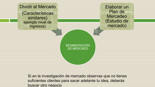 SEGMENTACIÓN
DE MERCADO
Dividir el Mercado
(Características
similares)
ejemplo nivel de
ingresos)
Elaborar un
Plan de
Mercadeo
(Estudio de
mercado)
Si en la investigación de mercado observas que no tienes
suficientes clientes para sacar adelante tu idea, deberás
buscar otro negocio
 